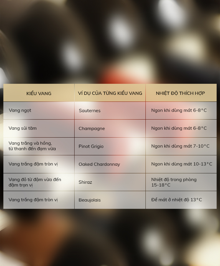 Kiểm tra nhiệt độ